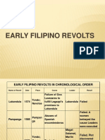Filipino Revolts Complete