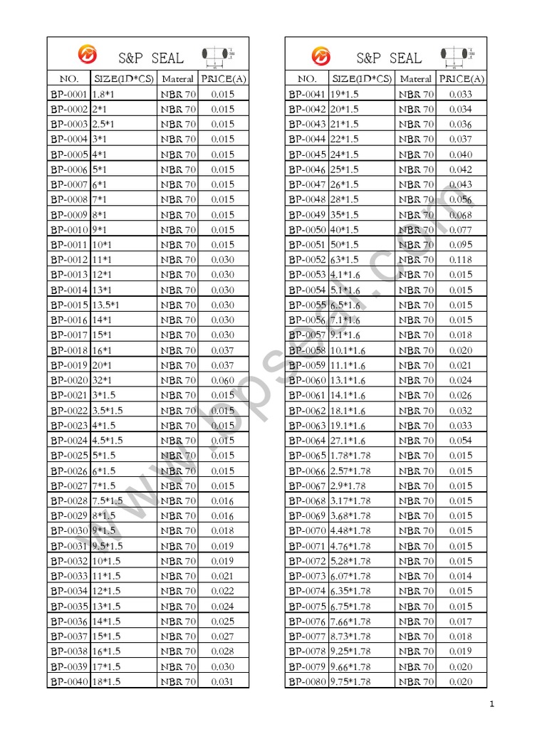 ORing Price List PDF PDF