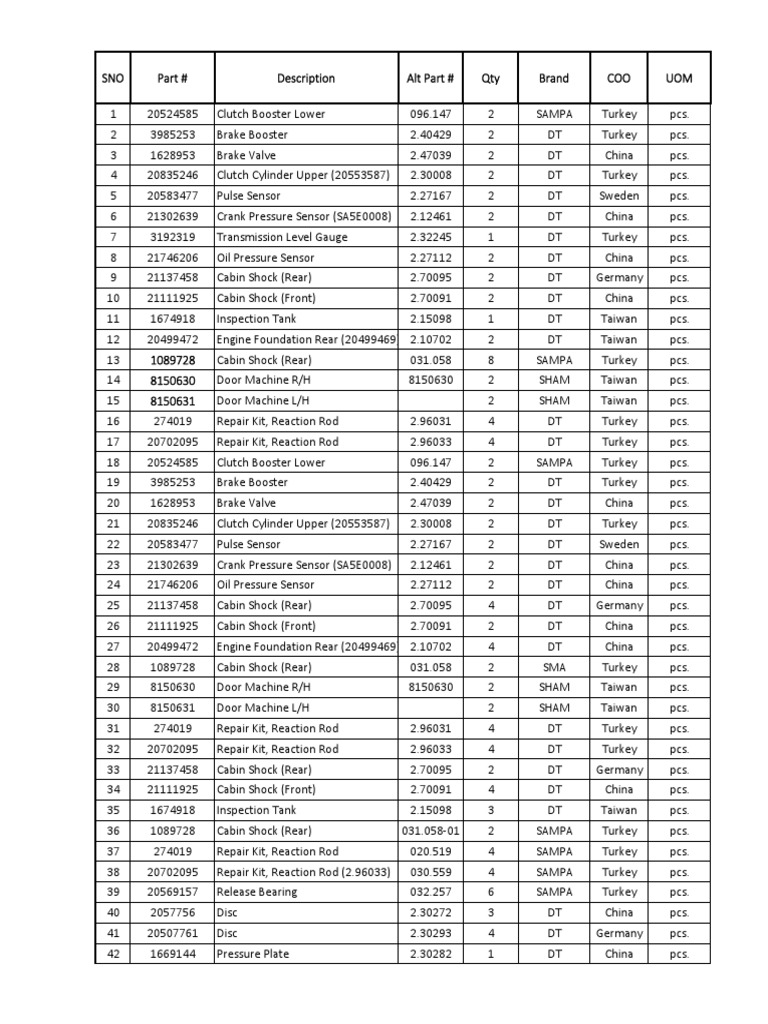 Volvo Trucks Parts List PDF Manual Transmission Gear