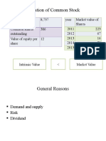 Valuation of Common Stock