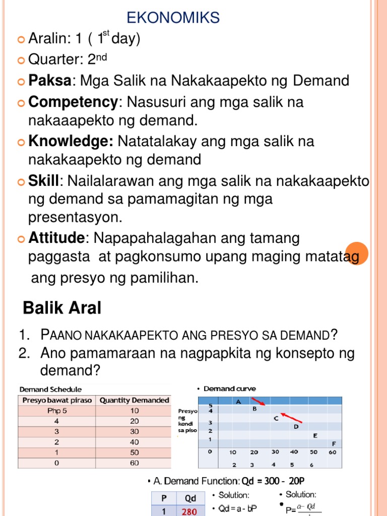 Salik Na Nakakaapekto Sa Supply Katangian At Halimbawa