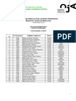 01 Flauta. Listado Provisional Admitidos. Audiciones Oja 2019