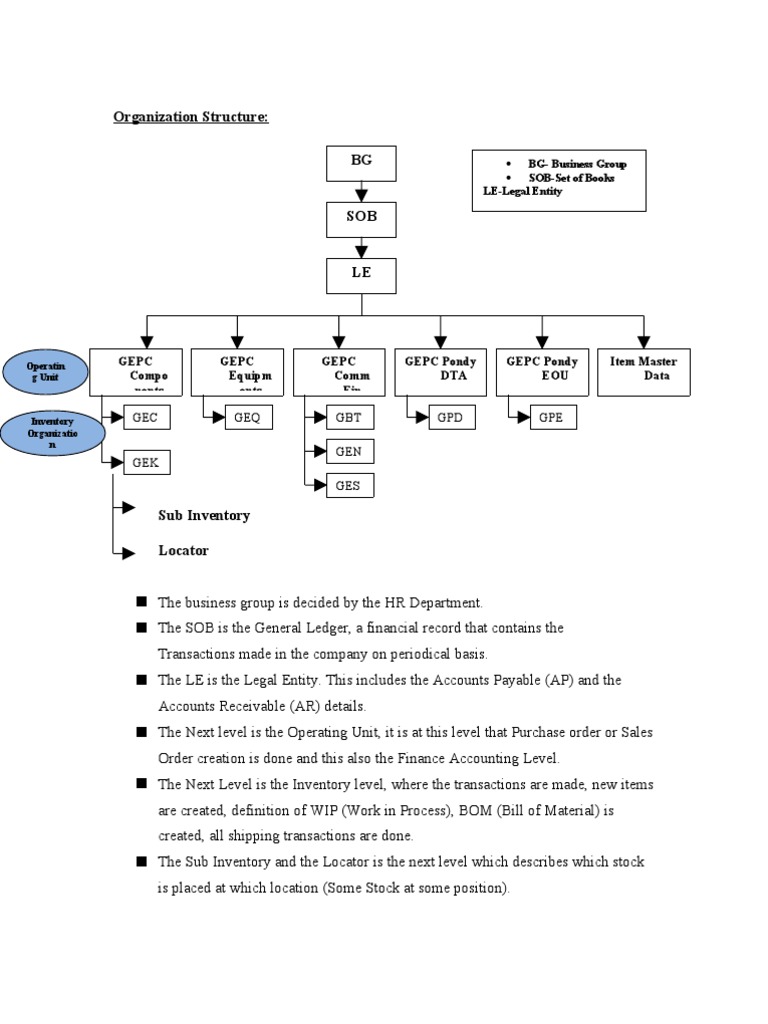 Org Structure | PDF