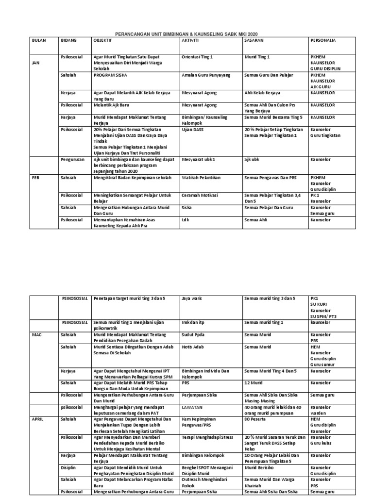 Rancangan Tahunan Unit Bimbingan 2020 Ii Pdf