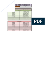 Square of Nine Excel Formula For Swing Use Picots For Calculation