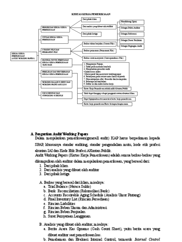 Auditing Kertas Kerja Pemeriksaan