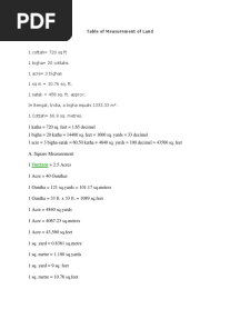 Table of Measurement of Land