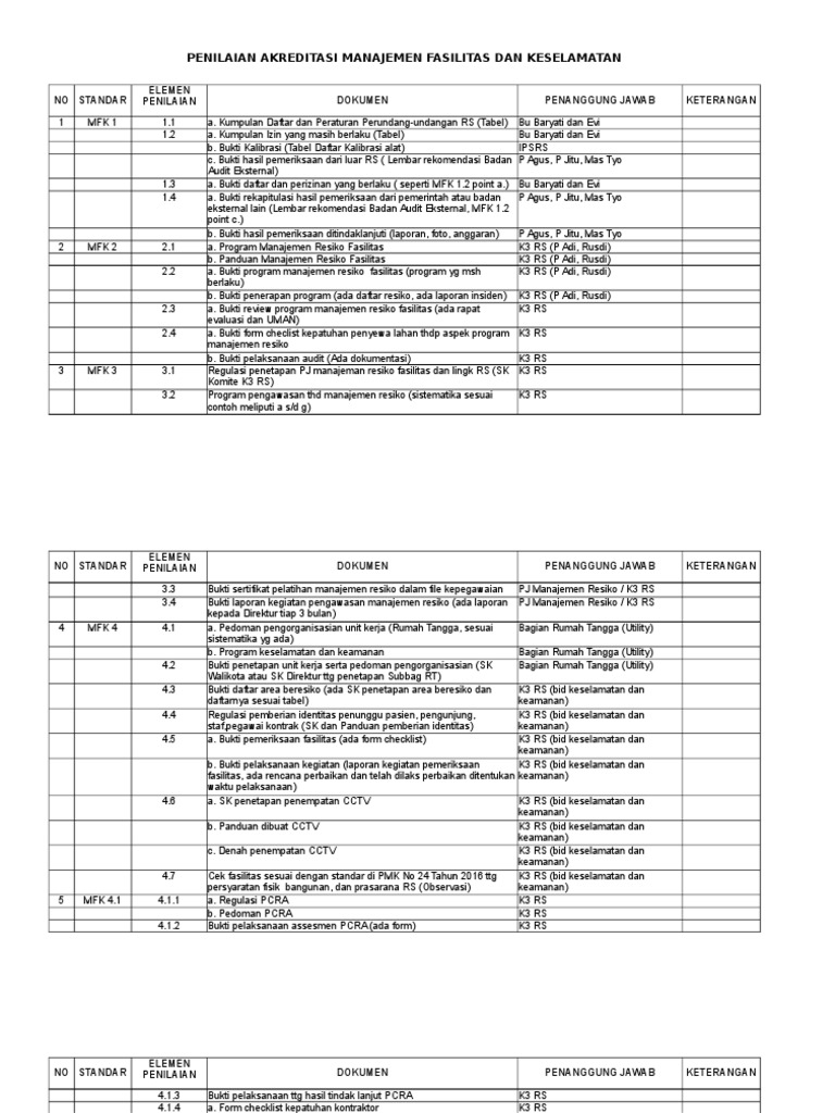 Penilaian Akreditasi MFK RS | PDF