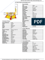 Biplab Vedic Chart PDF