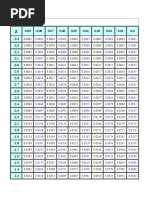 Z Score Chart