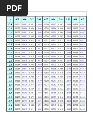 Z Score Chart | PDF