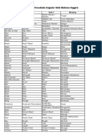 Daftar 250 Kosakata Iregular Verb Bahasa Inggris: Verb 1 Verb 2 Verb 3 Meaning