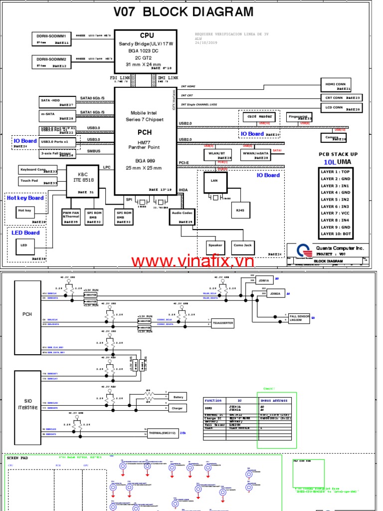 Quanta Computer Block Diagrams | PDF | Electronics | Electronic Engineering