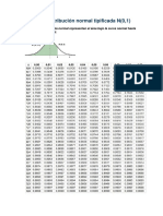 Tabla de Distribución Normal Tipificada N PDF