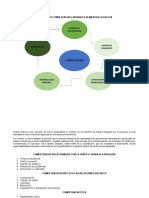Modelo Por Competencias Laborales Alimentos La Delicia