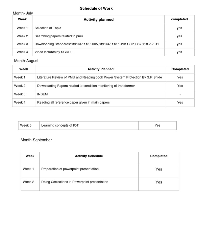 PMU Research and Presentation Schedule | PDF | Technology & Engineering