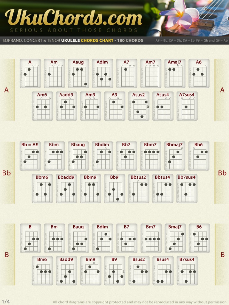 Ukulele Chords Chart PDF | PDF