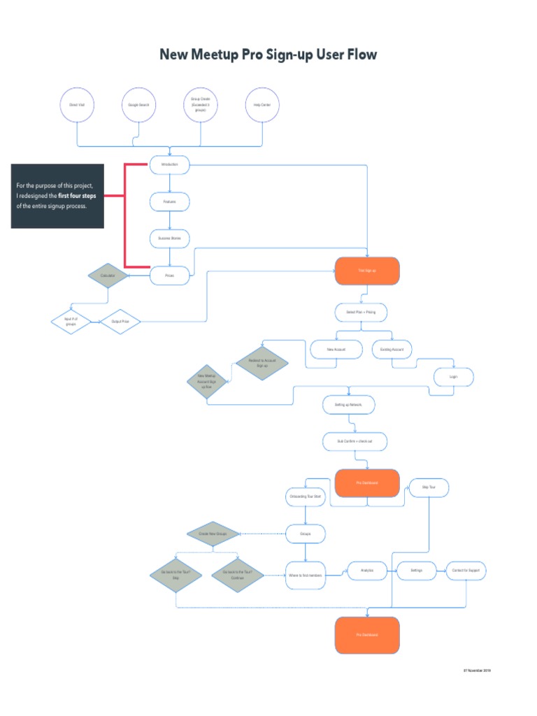Meetup Pro Sign-Up Process Redesign | PDF | Computing | World Wide Web