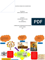 Mapa mental Etica de aristoteles.docx