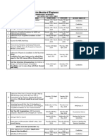 NSE Professional Exam and Interview Timetable