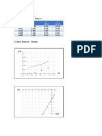 Tablas de datos y gráficos de posición-tiempo y rapidez-tiempo