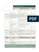 Table 13-1 Rapid Triage and Transport Guidelines