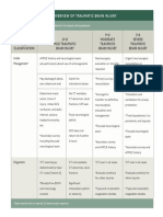 Table 6-3 Management Overview of Traumatic Brain Injury