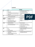Drug Dosage Table1 PDF