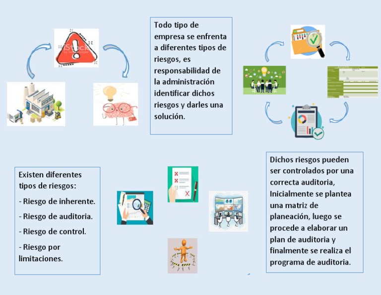 Infografia Fases de Auditoria | PDF