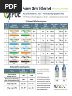 Power Over Ethernet: 802.3af/at Standards A and B - Power Sourcing Equipment (PSE)