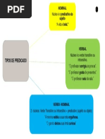 6. Mapa Mental Predicado