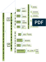 Mapa Conceptual