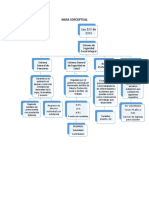 Mapa Conceptual