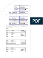 Does/doesn T: To Be + Subject Rest of Question?