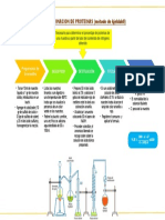 determinacion devproteins