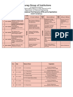 Event Schedule of FDP On CFD Agi 2019