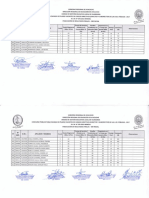 Resultados Finales Del Concurso Público para Encargo de Plazas Vacantes de Cargos Directivos PDF