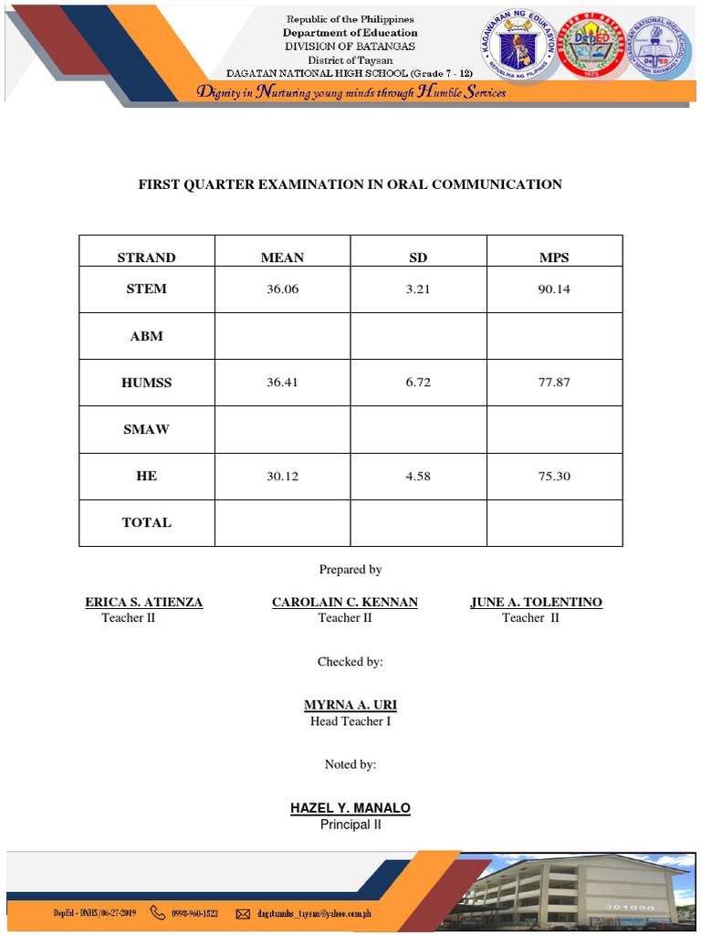 First Quarter Examination in Oral Communication Prepared by PDF