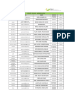 Directorio Gerentes Estadales CNAE Actualizado Al 05.11.19