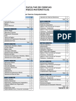 Lic. Ciencias Computacionales plan estudios