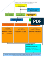 Carta Organisasi Koku