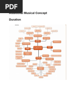 Additional Musical Concept Duration