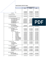 Labor Productivity Table: Work Description Manhours Per Quantity LOW Average High