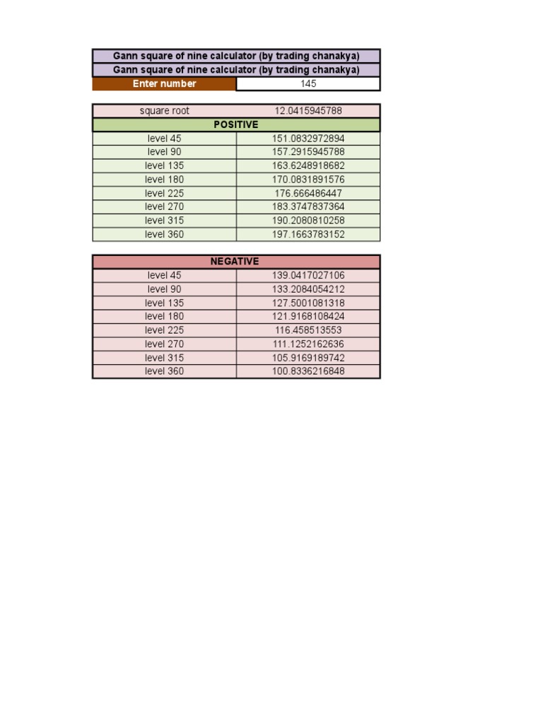 Gann Square Of 9 Excel