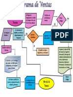 Flujograma de Ventas
