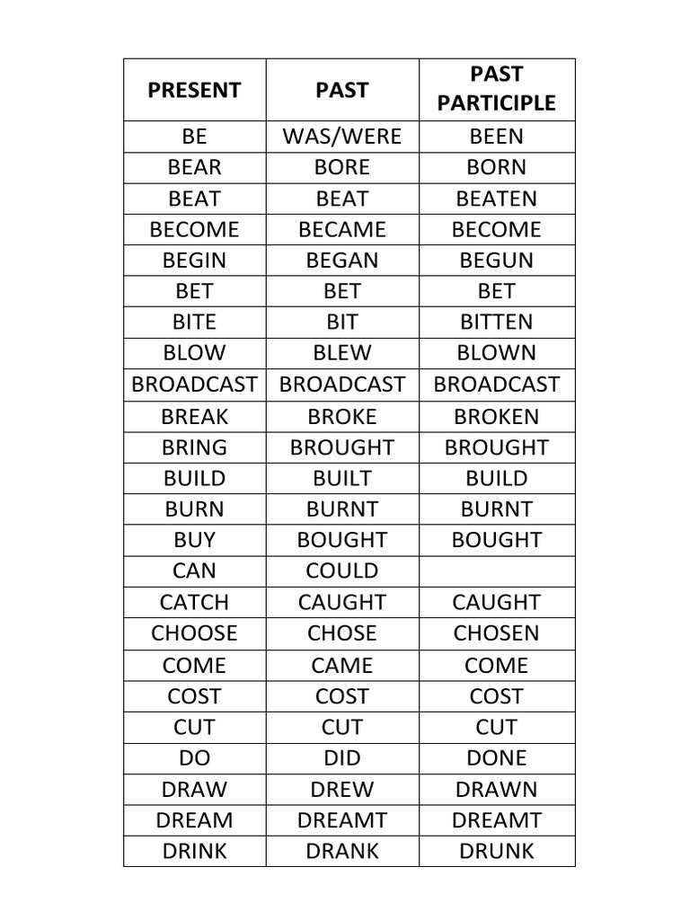 PRESENT | PDF | Language Arts & Discipline