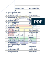 चातुर्मास लिस्ट २०१७