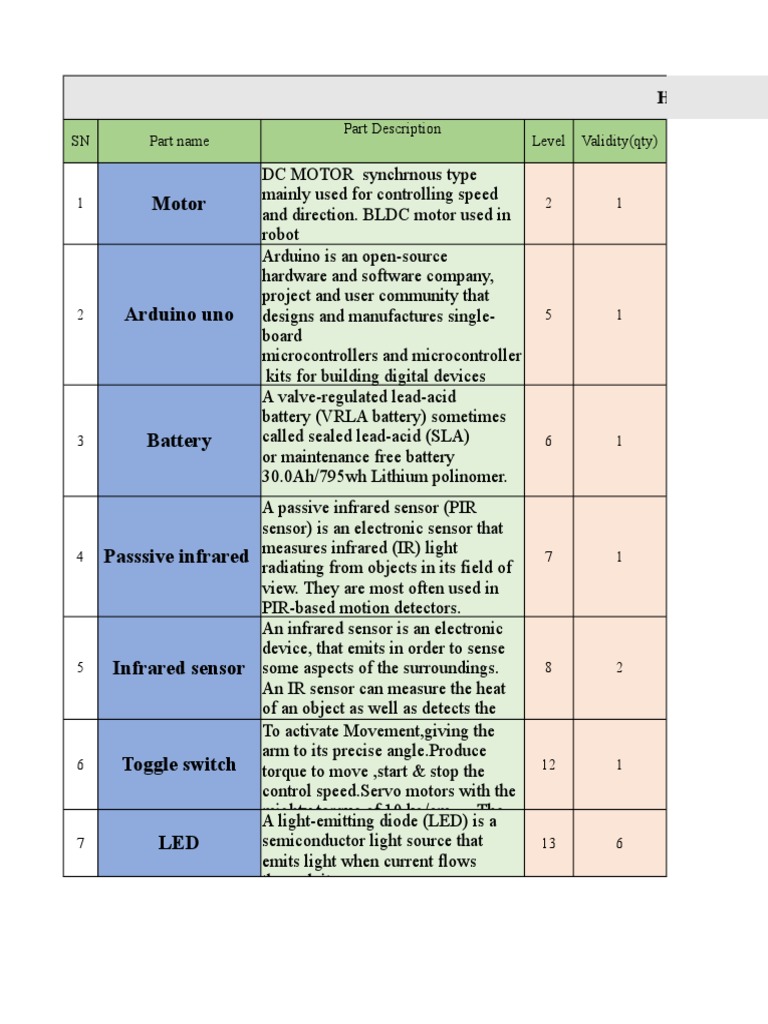 BOM for Robot Components | PDF | Infrared | Sensor