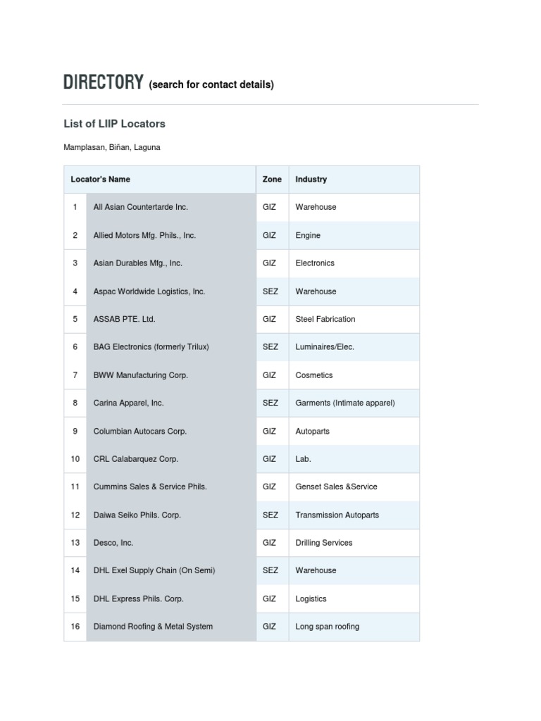 List of Companies in LIIP | PDF | Warehouse | Business Process