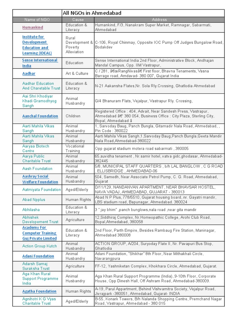 Ngo List Ahmedabad | PDF | Gujarat | Sikhism